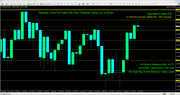 German Forex EA - Professional Fx Auto Grid Trading Software,  Uttar Pr