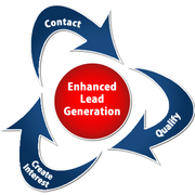 Lead Generation Services through Go4customer