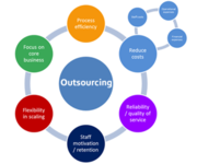 IT Outsourcing Services by Josoft Technologies Pvt Ltd