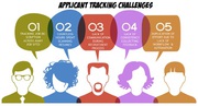 Recruit & Track Candidates With ‘Tekshapers’ Applicant Tracking System