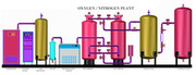 Cryogenic Oxygen Plants Manufacturers,  Suppliers And Exporters in Chen