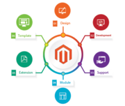 Magento eCommerce Website Development Company Delhi