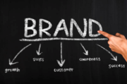 Branding Agency India | Branding Company