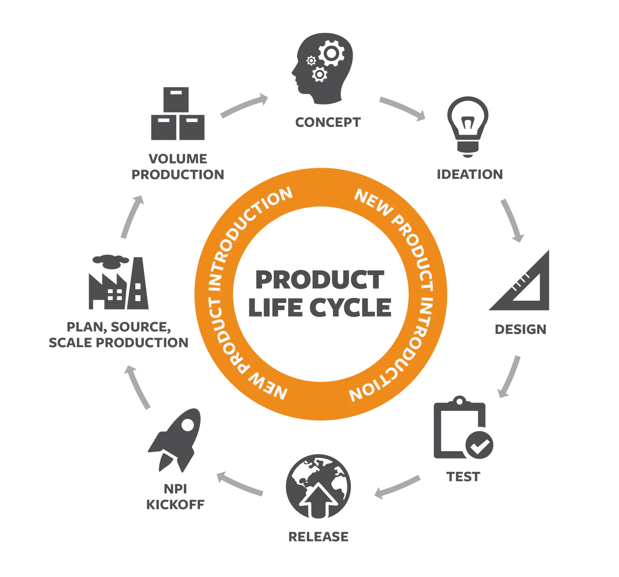 Crafting Marketable Products: The Art of Innovative Product Designing