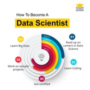 Top Skills Required to Become a Data Scientist in 2025